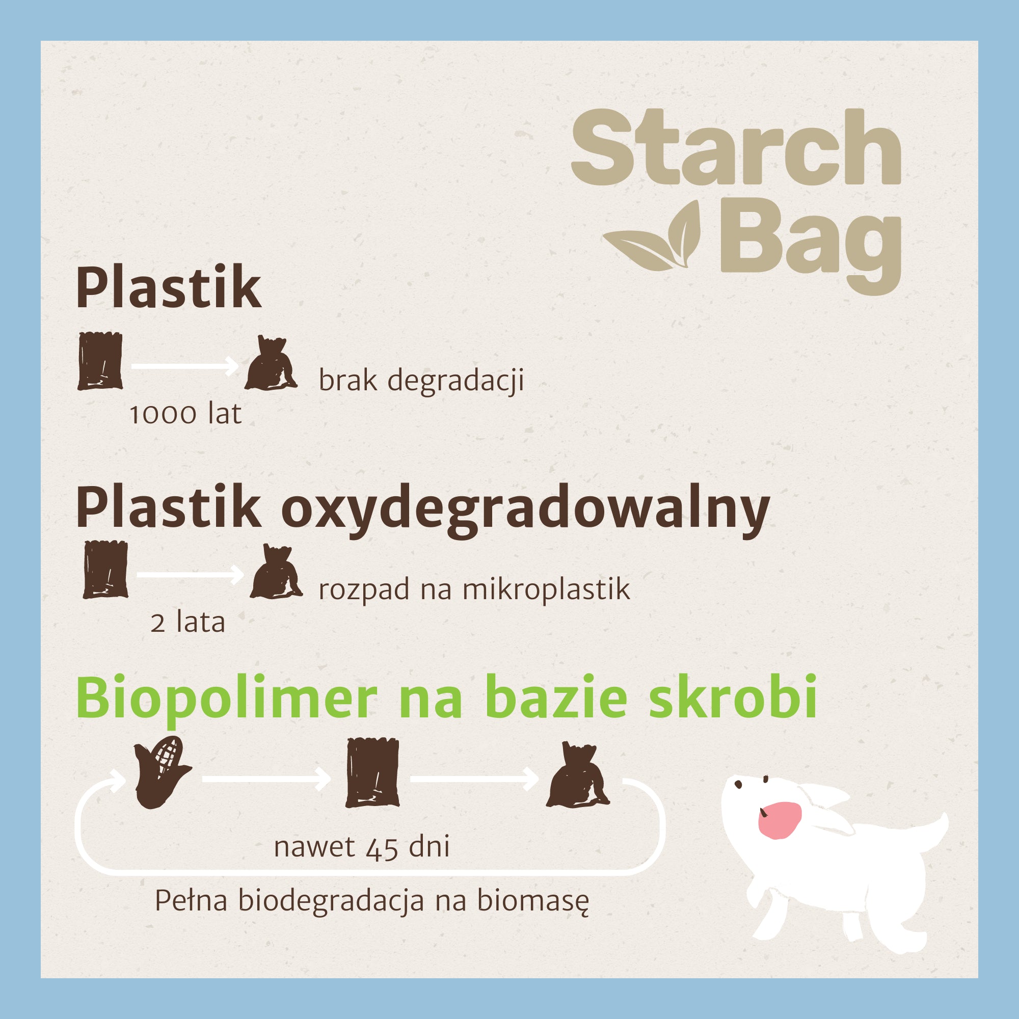 STARCHBAG BIO dog poop bags, 15 pcs., blue